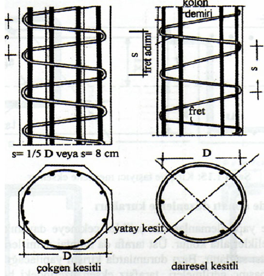 Kolon Çeşitleri Nelerdir?
